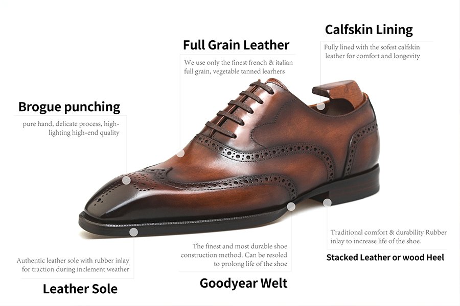 Foundations of Footwear